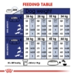 Picture of Royal Canin Maxi Adult 5+ Dry Dog Food - 15kg