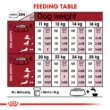 Picture of Royal Canin  Medium Adult Dry Dog Food – 10kg