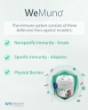 Picture of WeMuno (225 g palatable powder) 