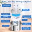 Picture of 2L Stainless Steel Automatic Cat Water Fountain with Water Level Window