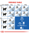 Picture of Royal Canin Feline Health Nutrition Indoor 7+ Dry Cat Food 1.5kg