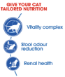 Picture of Royal Canin Feline Health Nutrition Indoor 7+ Dry Cat Food 1.5kg