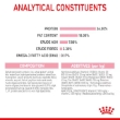 Picture of Royal Canin Kitten Dry Cat Food  2kg