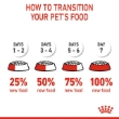 Picture of Royal Canin Kitten Dry Cat Food  2kg
