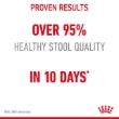 Picture of Royal Canin Digestive Comfort 2KG