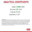 Picture of Royal Canin Digestive Comfort 2KG