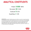 Picture of Royal Canin Digestive Comfort 2KG