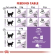 Picture of Royal Canin Regular Appetite Control Sterilised Dry Cat Food  2kg